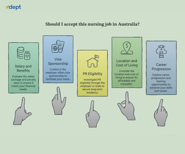 Should I Accept This Nursing Job In Australia